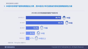 2014年移動(dòng)互聯(lián)網(wǎng)數(shù)據(jù)報(bào)告分析與解讀